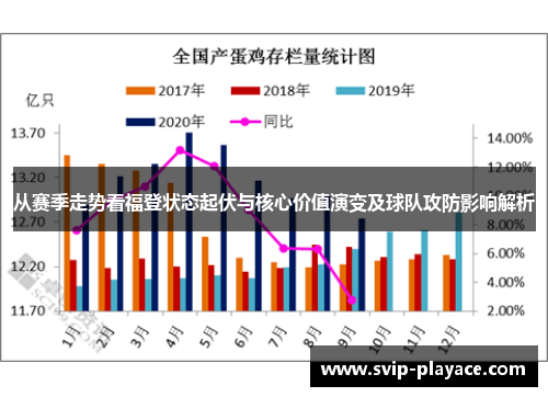 从赛季走势看福登状态起伏与核心价值演变及球队攻防影响解析 从赛季走势看福登状态起伏与核心价值演变及球队攻防影响解析